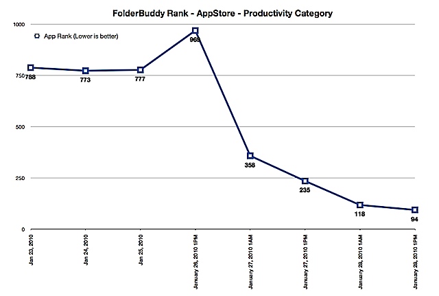 Folder Buddy Rank